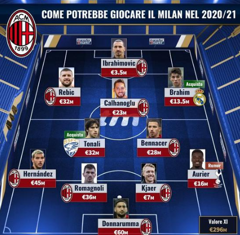 斯帕莱蒂：首发能直观了解热格罗瓦的表现，戴维需要继续提升（斯帕莱蒂：首发检验热格罗瓦状态，戴维仍需提升）